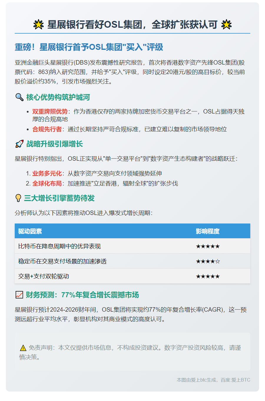 星展银行看好OSL集团，全球扩张获认可