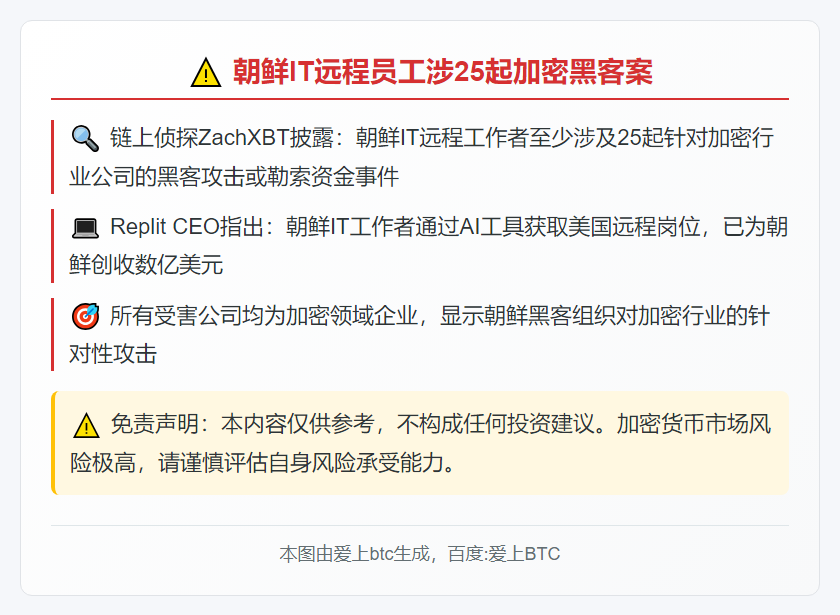 朝鲜IT远程员工涉25起加密黑客案
