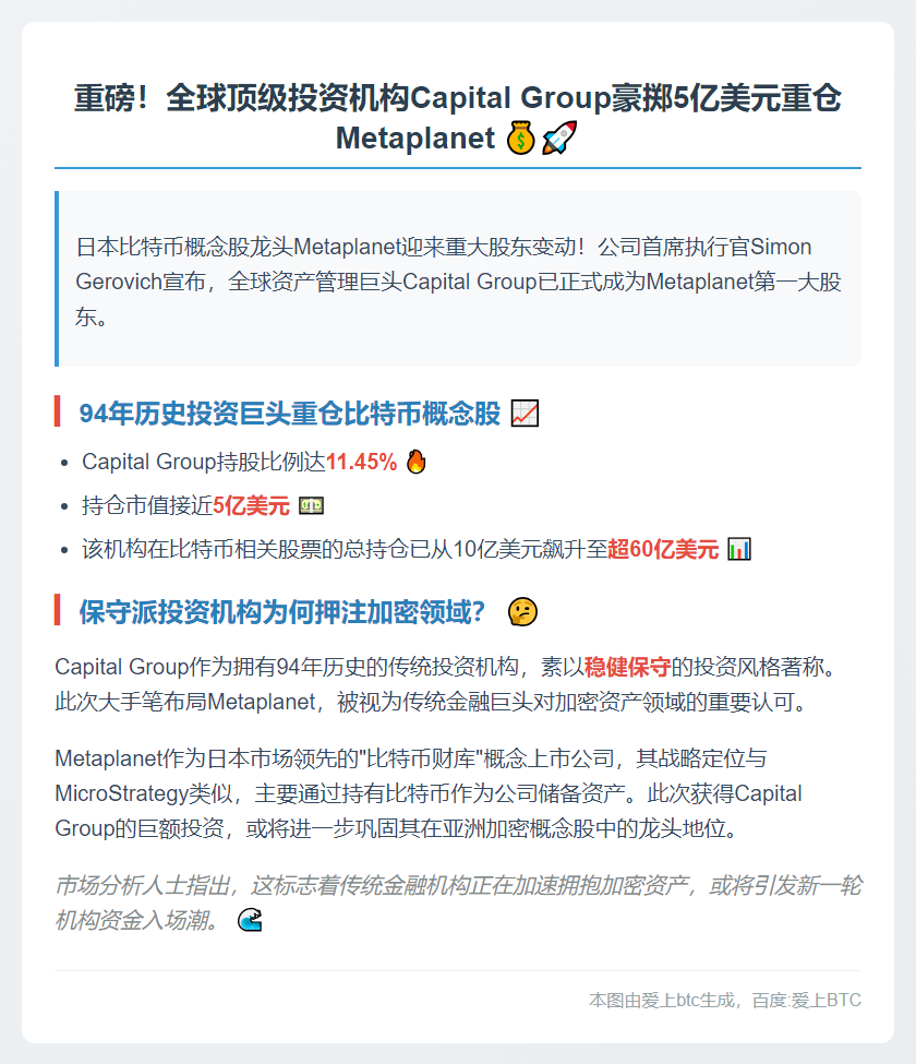 Metaplanet获Capital Group 5亿美元投资