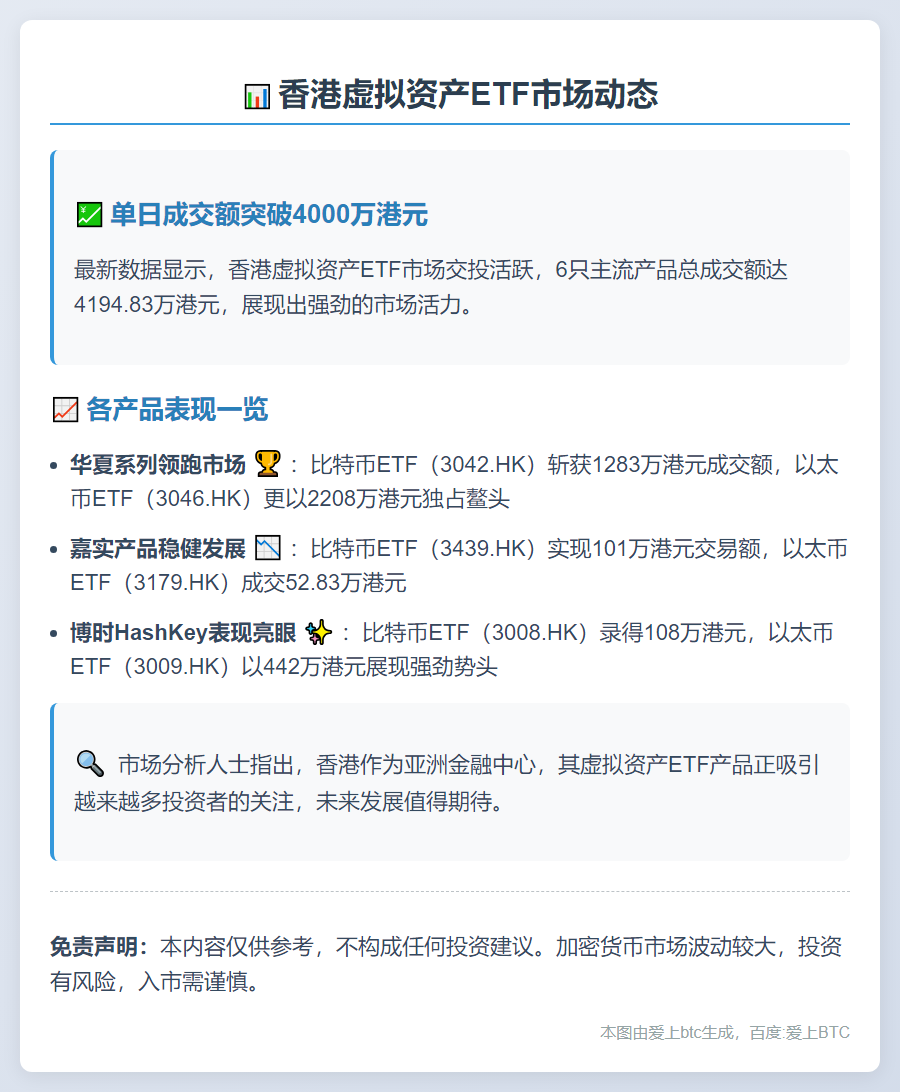 香港6只虚拟资产ETF成交额达4194万