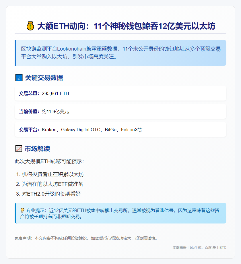 11钱包从CEX收取12亿美元ETH