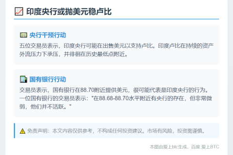 印央行或抛美元稳卢比