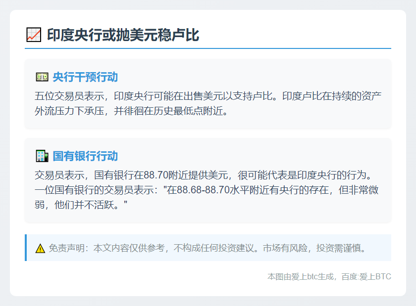 印央行或抛美元稳卢比