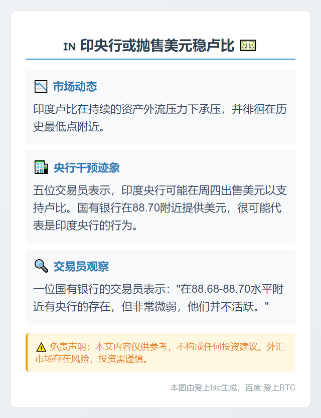 印央行或抛售美元稳卢比