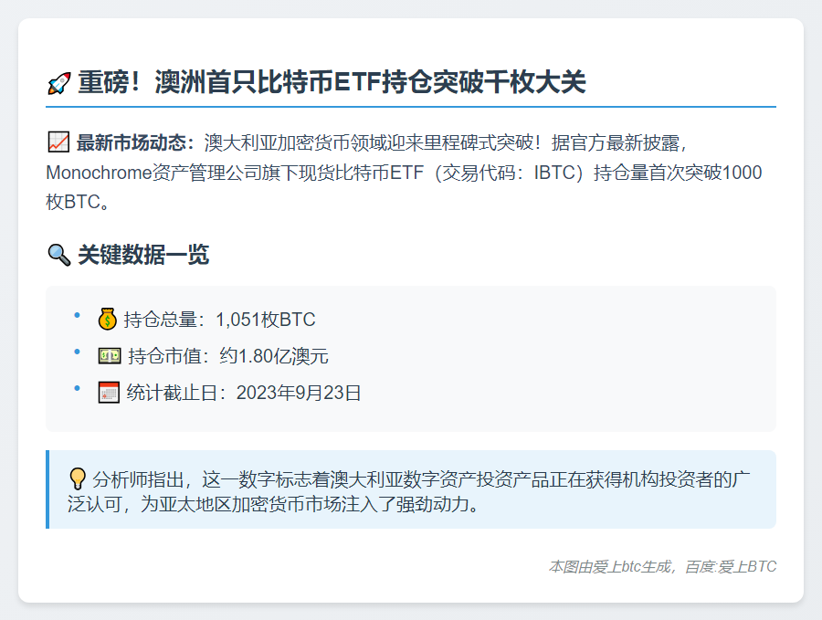 澳Monochrome比特币ETF持仓破千