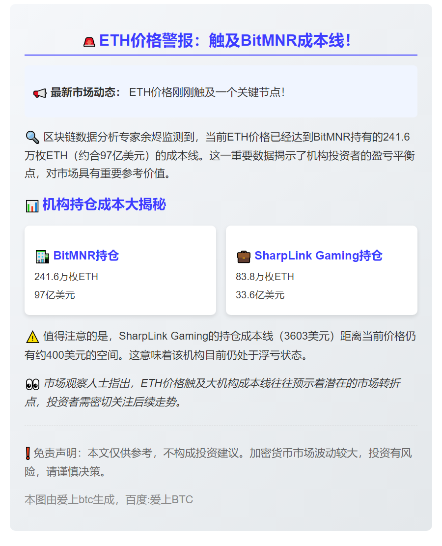 ETH价格触及BitMNR成本线