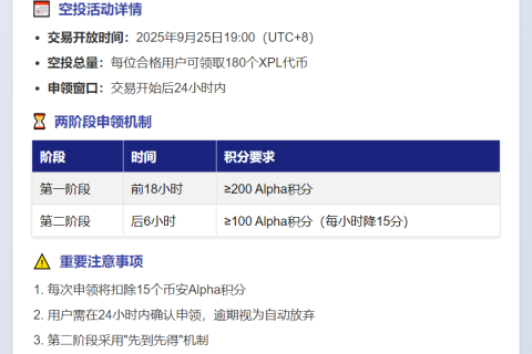 币安Alpha：XPL空投需200积分