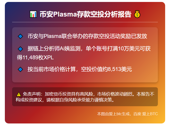 分析：币安已发放 Plasma 存款空投，存款 10 万美元空投价值约 8513 美元