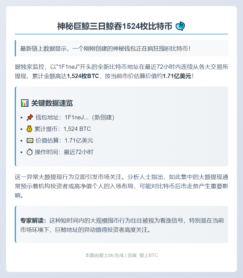 新钱包三天内提取1524枚BTC