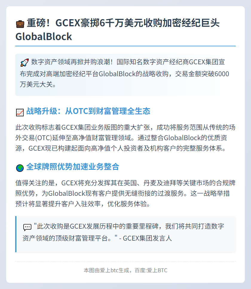 GCEX 6千万美元收购加密经纪商GlobalBlock
