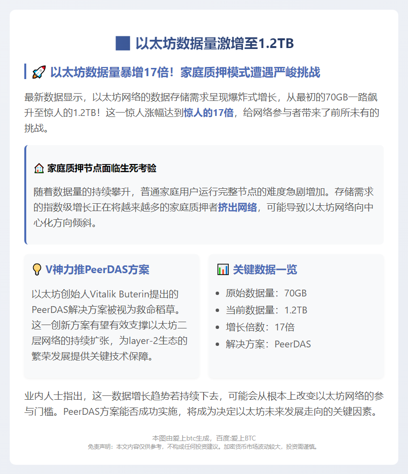 以太坊数据量激增至1.2TB