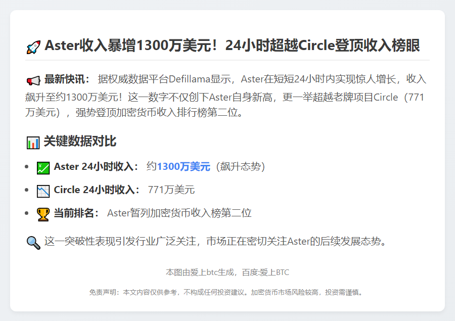 Aster24小时收入超Circle达1300万