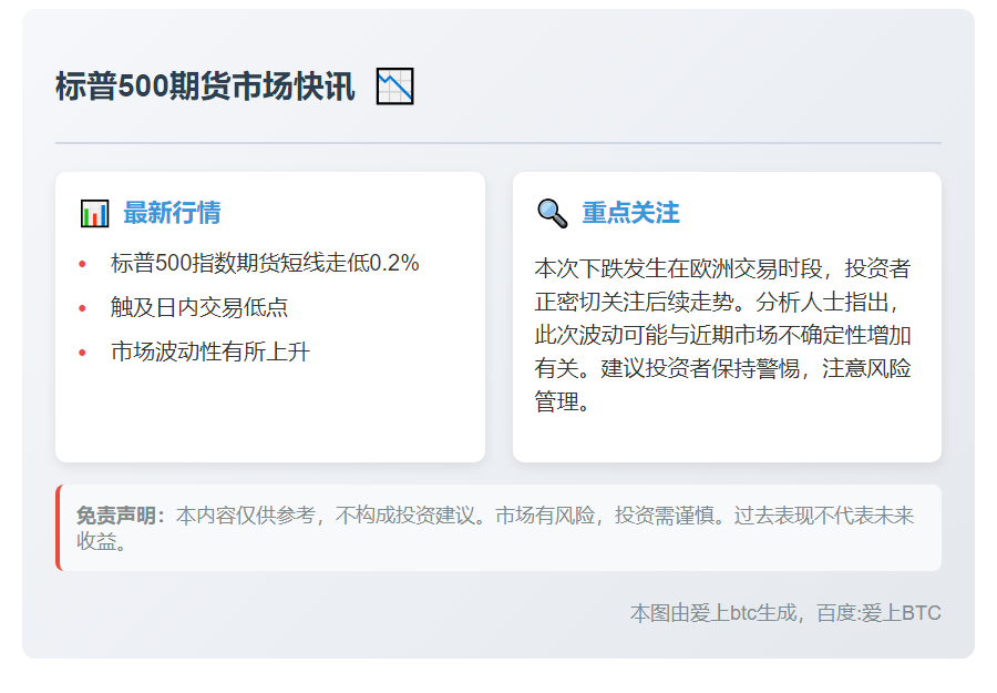 标普500期货跌0.2%创新低