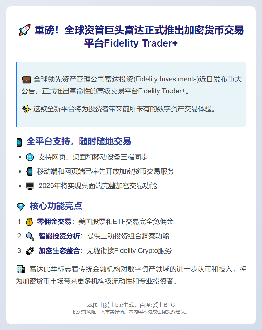 富达推出加密交易平台Fidelity Trader+