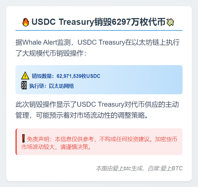 USDC Treasury销毁6297万枚代币