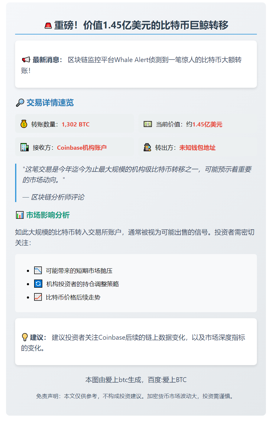 1302枚比特币转入Coinbase