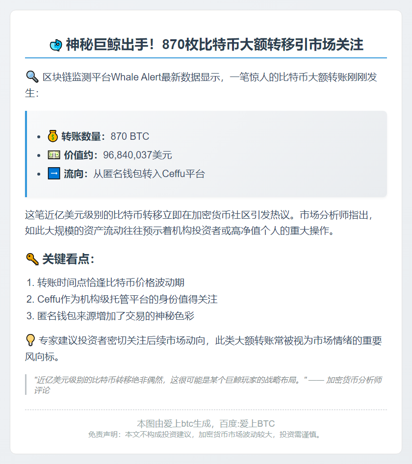 870枚比特币从未知钱包转移至Ceffu