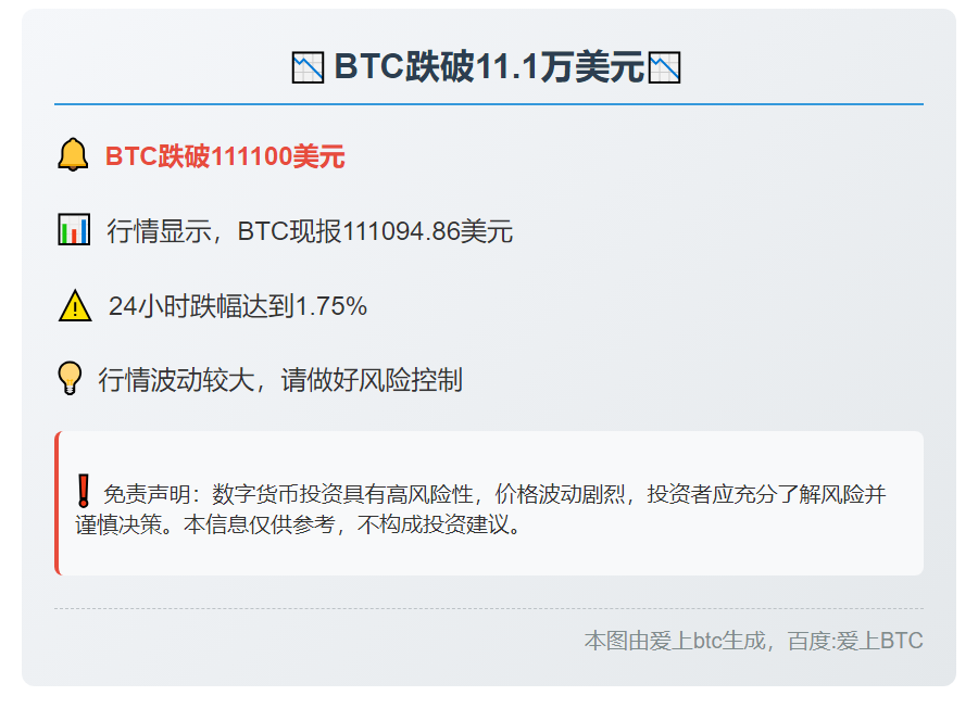 BTC跌破11.1万美元