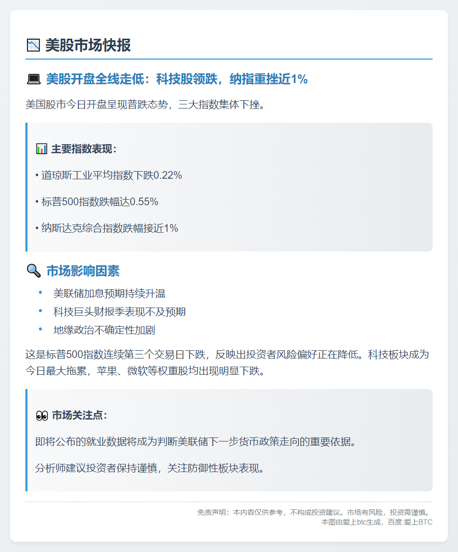 美股开盘，标普500指数跌0.55%