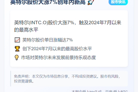 英特尔股价大涨7%创年内新高
