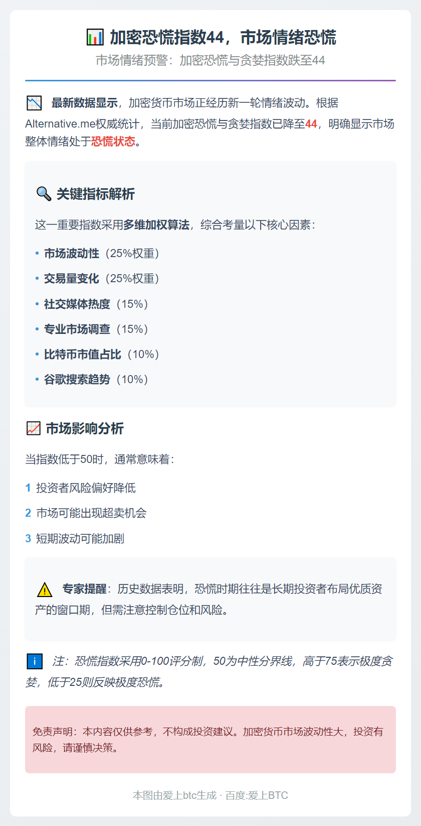 加密恐慌指数44，市场情绪恐慌