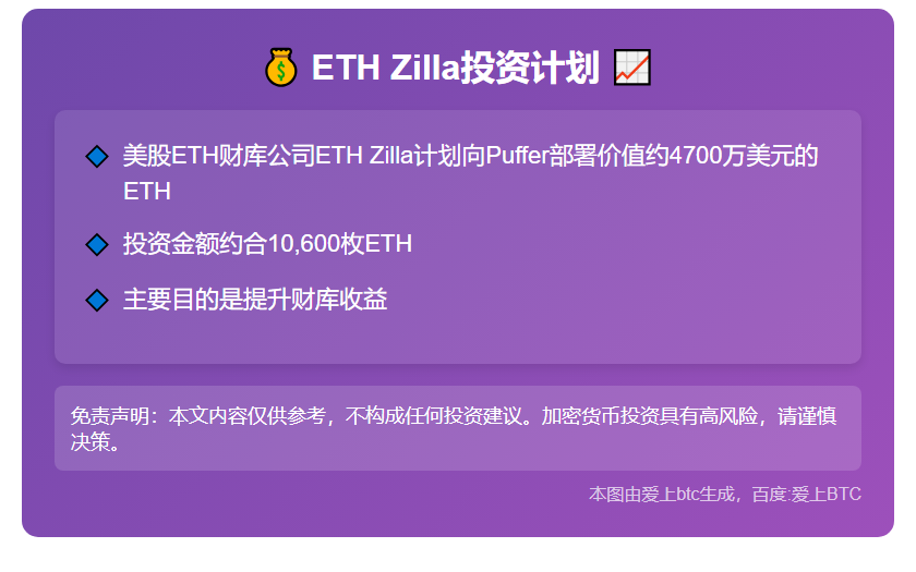 ETH Zilla拟投4700万美元ETH至Puffer增收益
