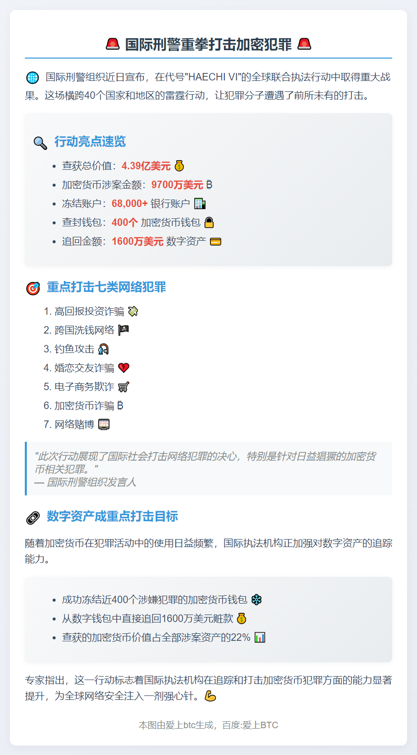 国际刑警查获9700万美元加密资产