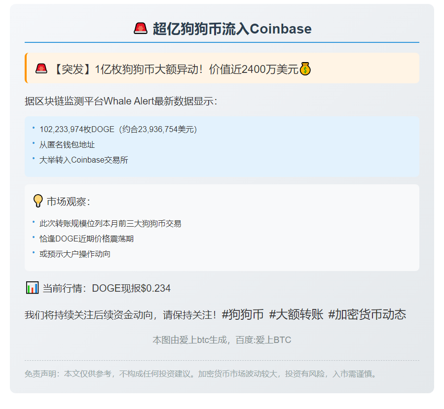 超亿狗狗币流入Coinbase