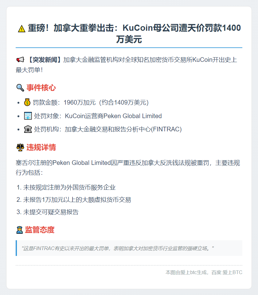 KuCoin母公司被罚1400万美元