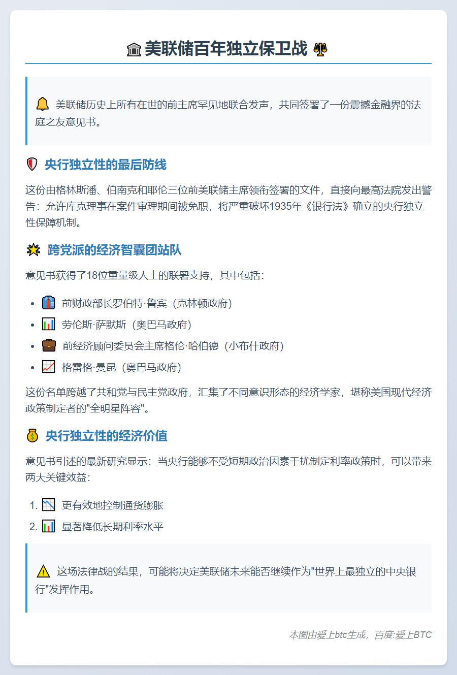 前美联储主席联名呼吁维护联储独立性