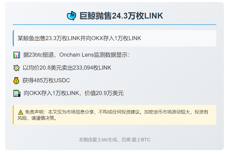 巨鲸抛售24.3万枚LINK