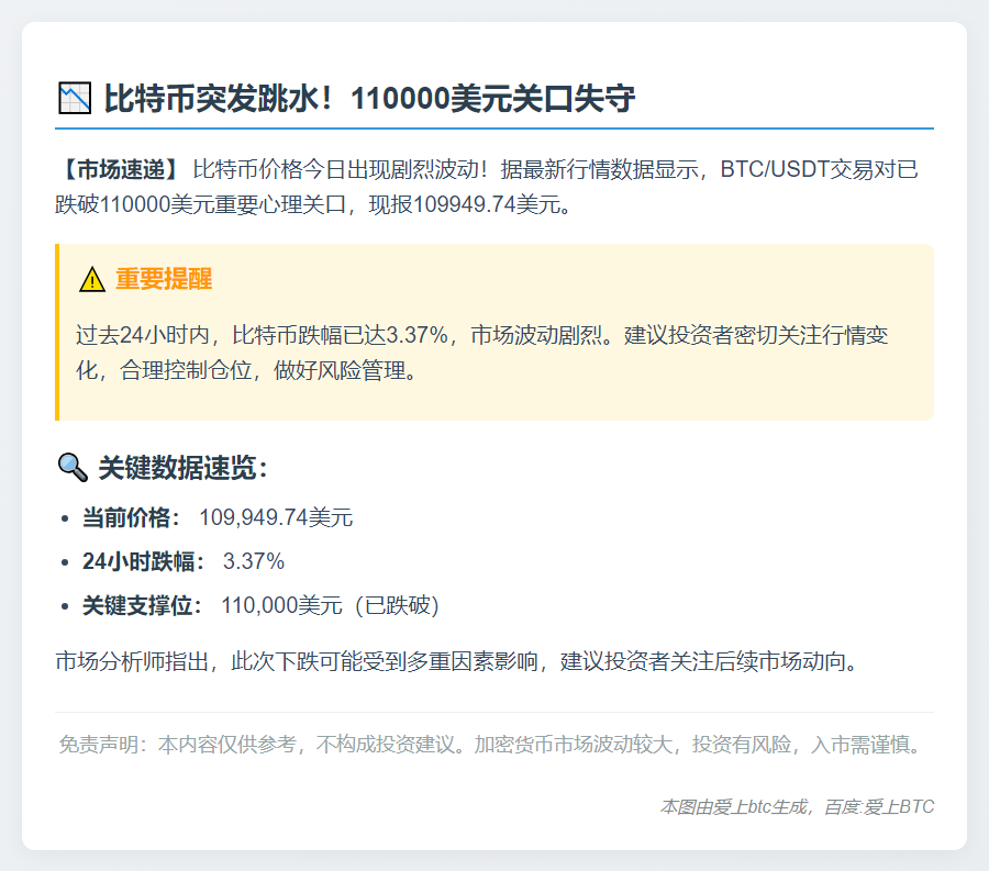 比特币跌破11万美元