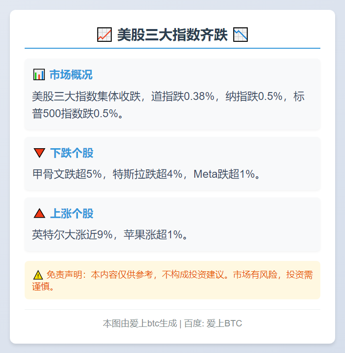 美股三大指数齐跌