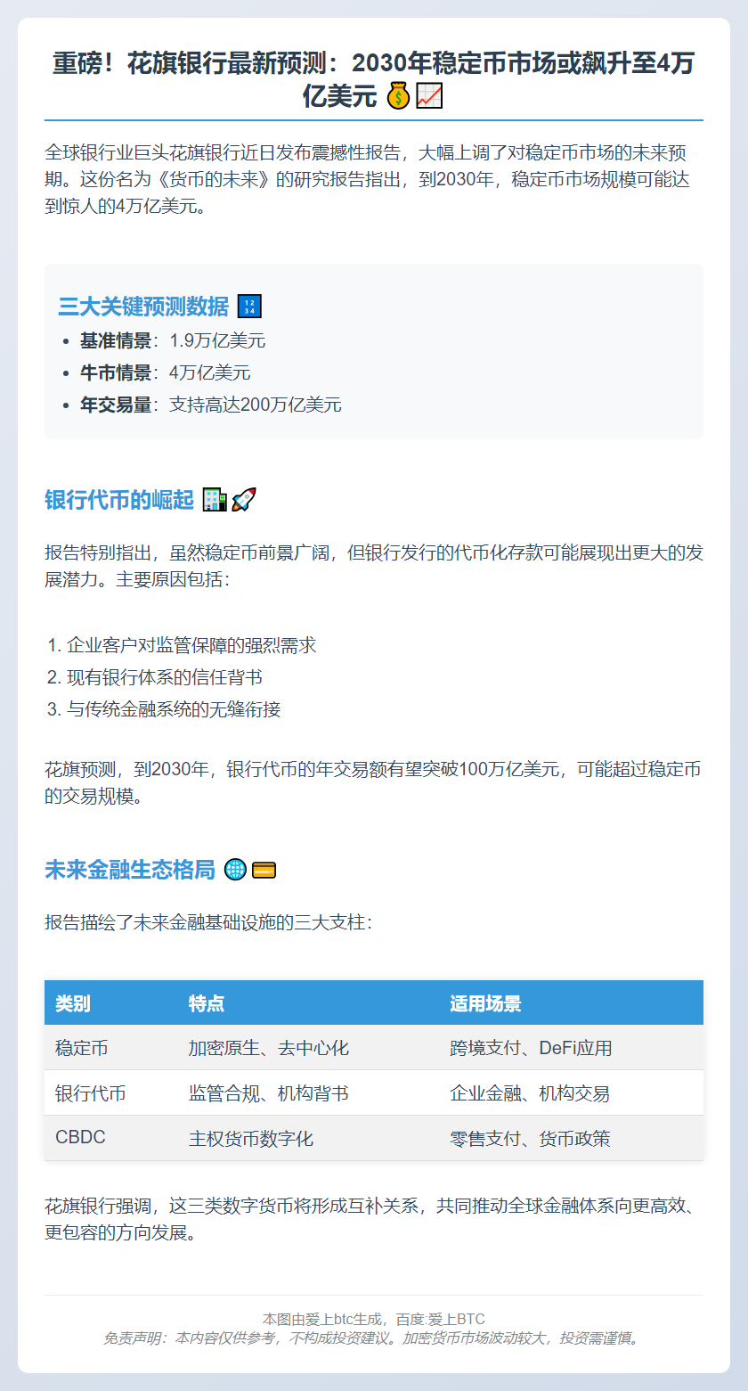 花旗：2030年稳定币或达4万亿，银行代币潜力更大