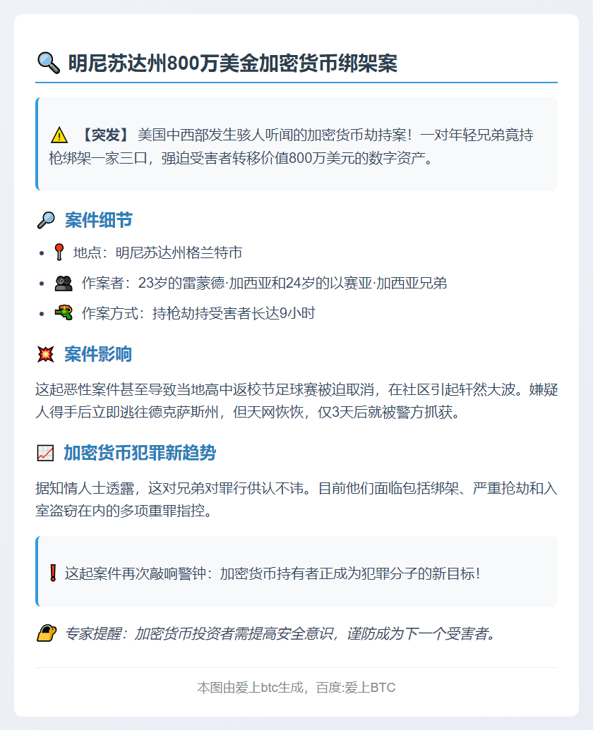 美国明尼苏达州发生800万美元加密货币绑架案，两兄弟被起诉