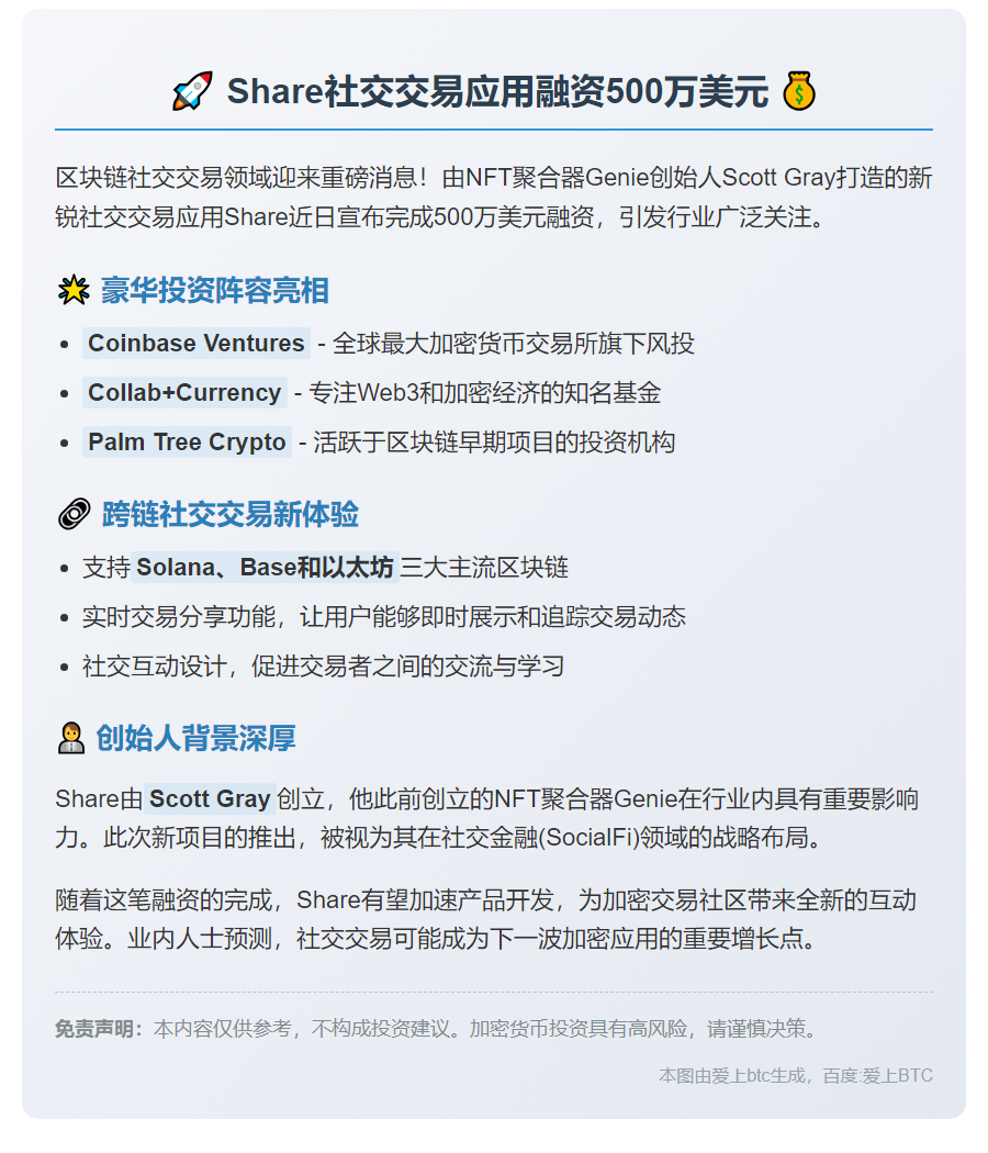 Share社交交易应用融资500万美元