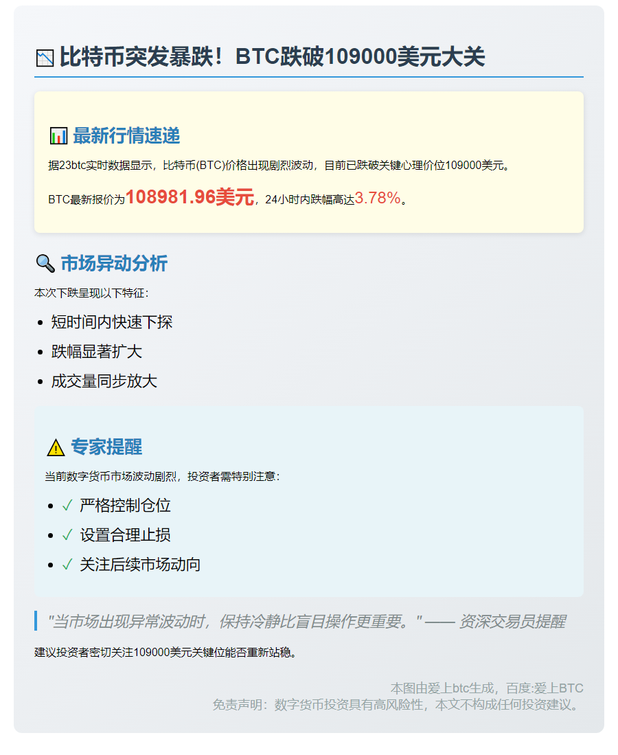 比特币跌破10.9万美元