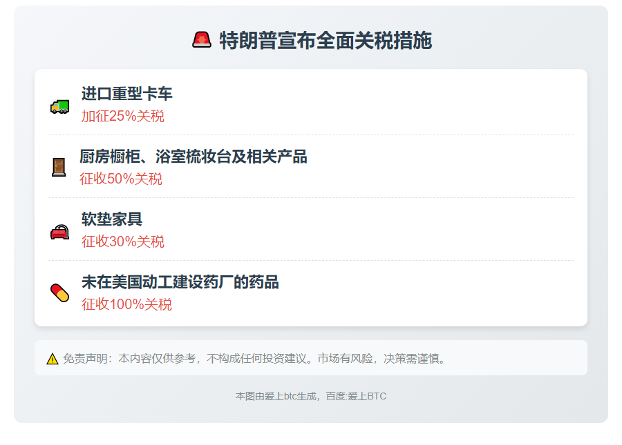 特朗普宣布全面关税：涉药品卡车家具
