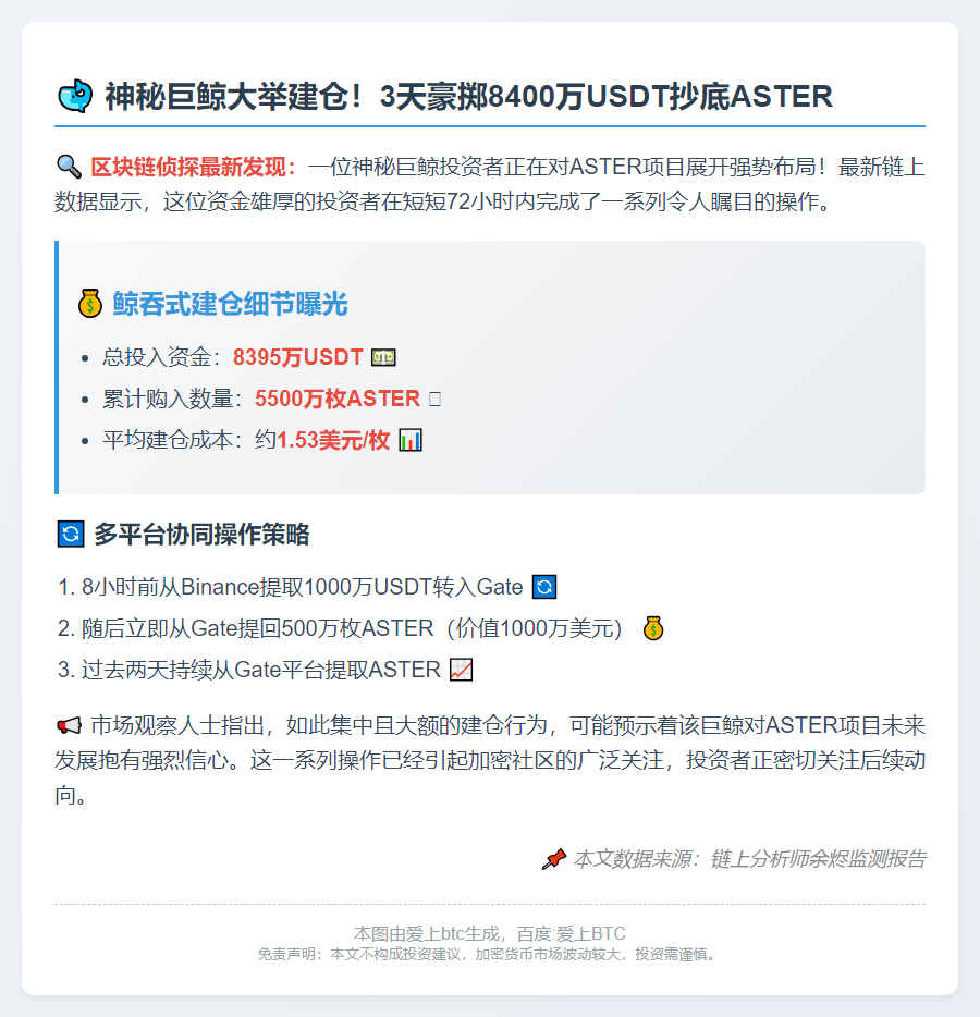 巨鲸1.53美元增持5500万ASTER