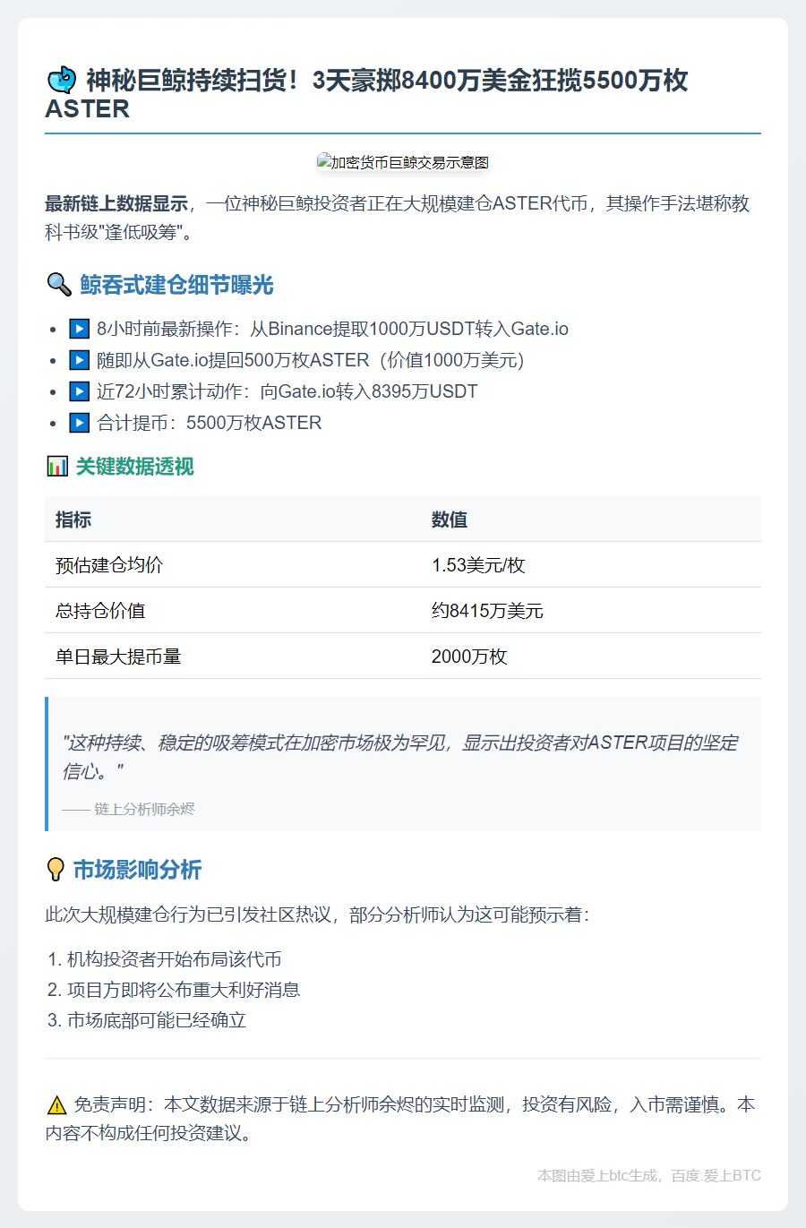 巨鲸提回5500万枚ASTER，均价1.53美元
