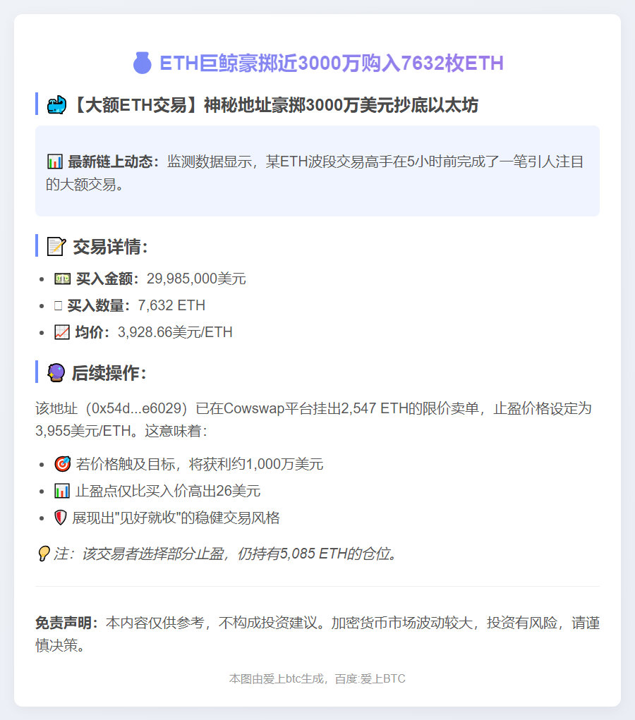ETH巨鲸豪掷近3000万购入7632枚ETH