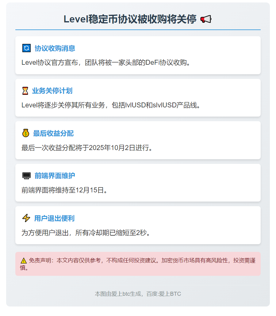 Level稳定币协议被收购将关停