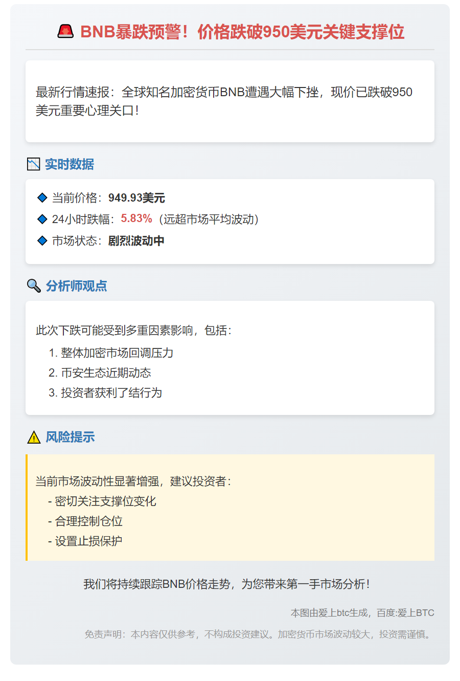 BNB跌破950美元
