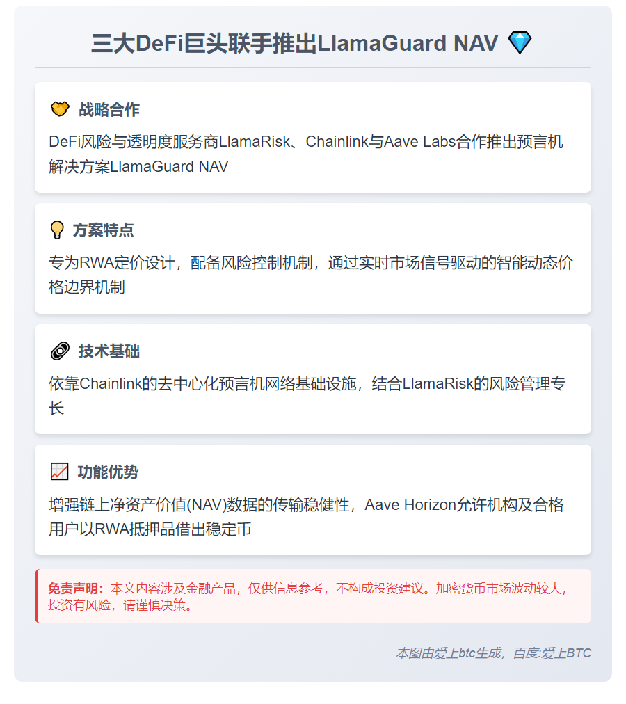 三大DeFi巨头联手推出LlamaGuard NAV
