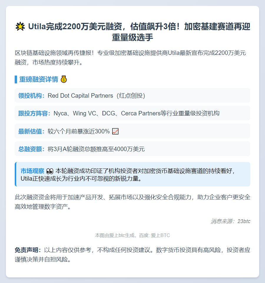 Utila获2200万美元融资