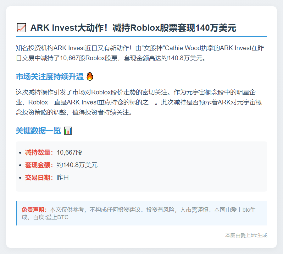 Ark Invest减持140.8万美元Roblox股票