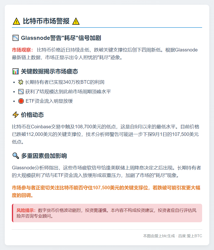 比特币跌至四周低点，链上数据现“耗尽”迹象