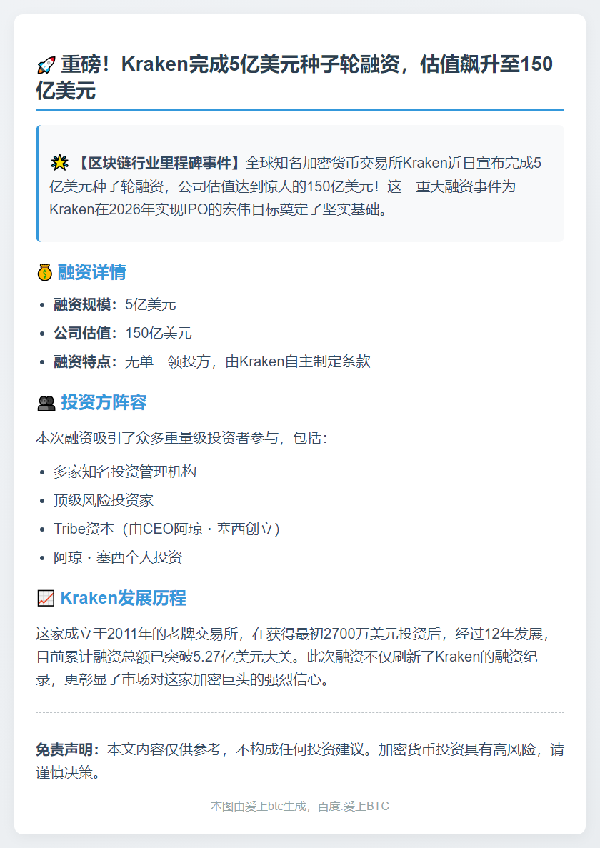 Kraken 以 150 亿美元估值完成 5 亿美元种子轮融资