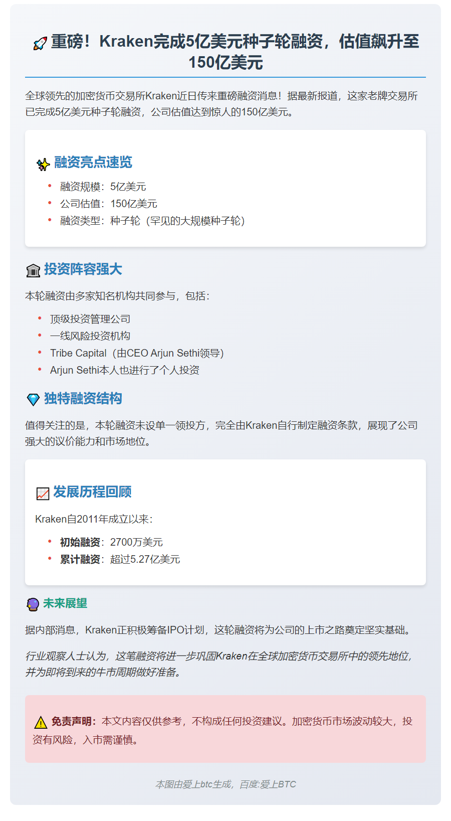 Kraken融资5亿美元，估值150亿