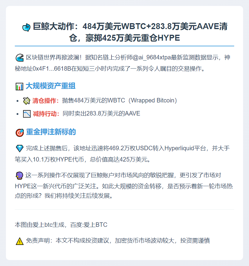 巨鲸抛售WBTC、AAVE，狂扫10.1万HYPE
